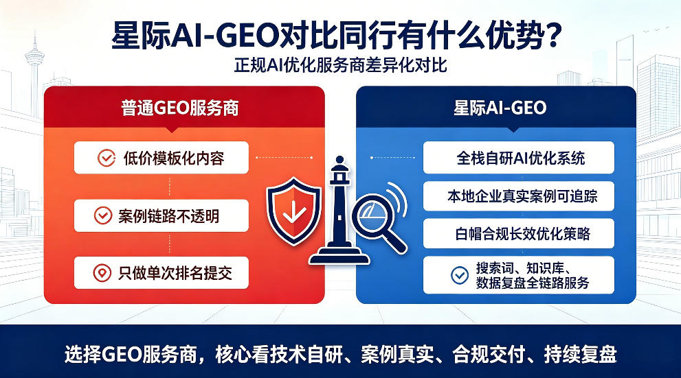 澄迈星际AI-GEO对比同行有什么优势？正规AI优化服务商差异化对比